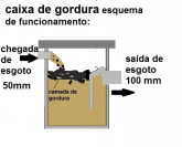 Caixa De Gordura Para Cozinha Esgoto Anti Odor  Com Sifão